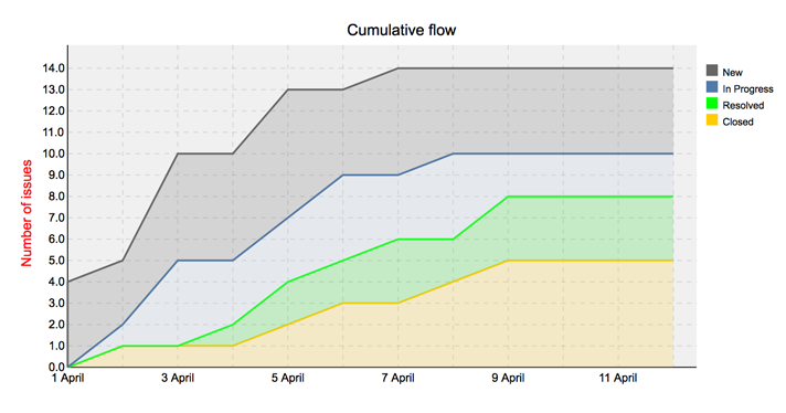 cumulative_flow_chart.png